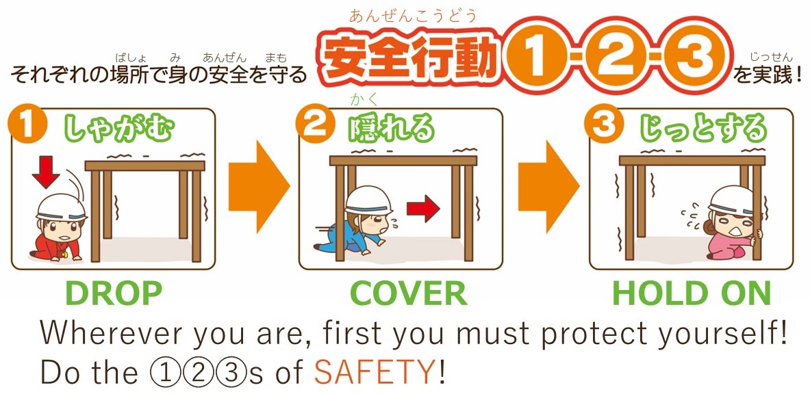 地震のから身を守る方法、What to do on earthquake